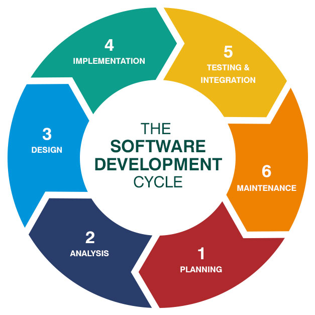 SDLC_BWC